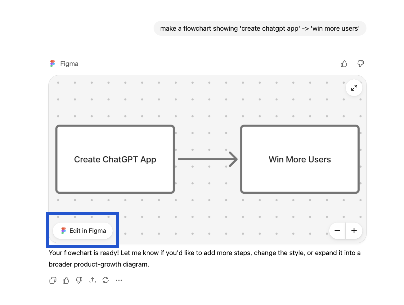 Screenshot of Figma ChatGPT app showing a generated flowchart diagram in ChatGPT