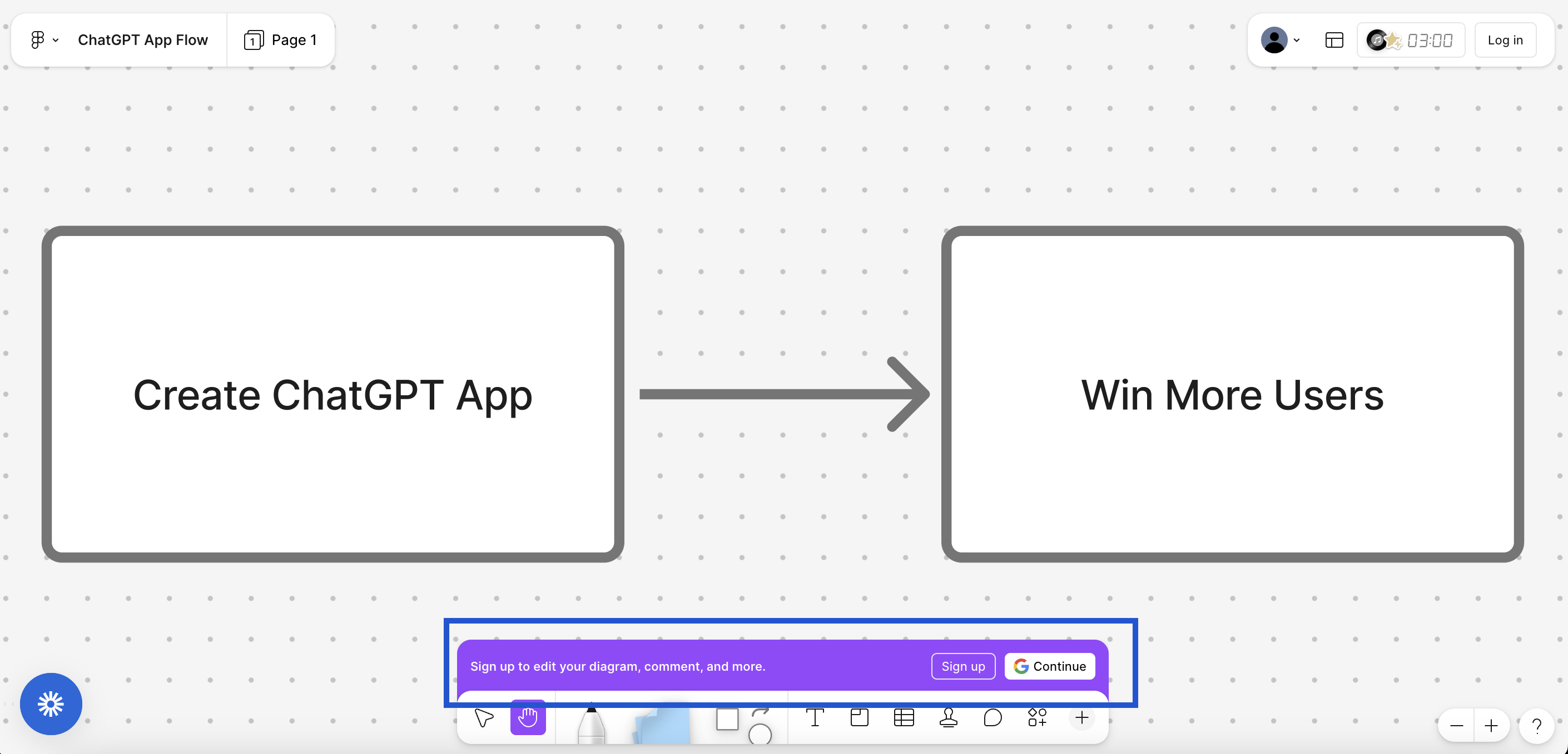 Screenshot showing Figma login prompt required to edit the generated flowchart